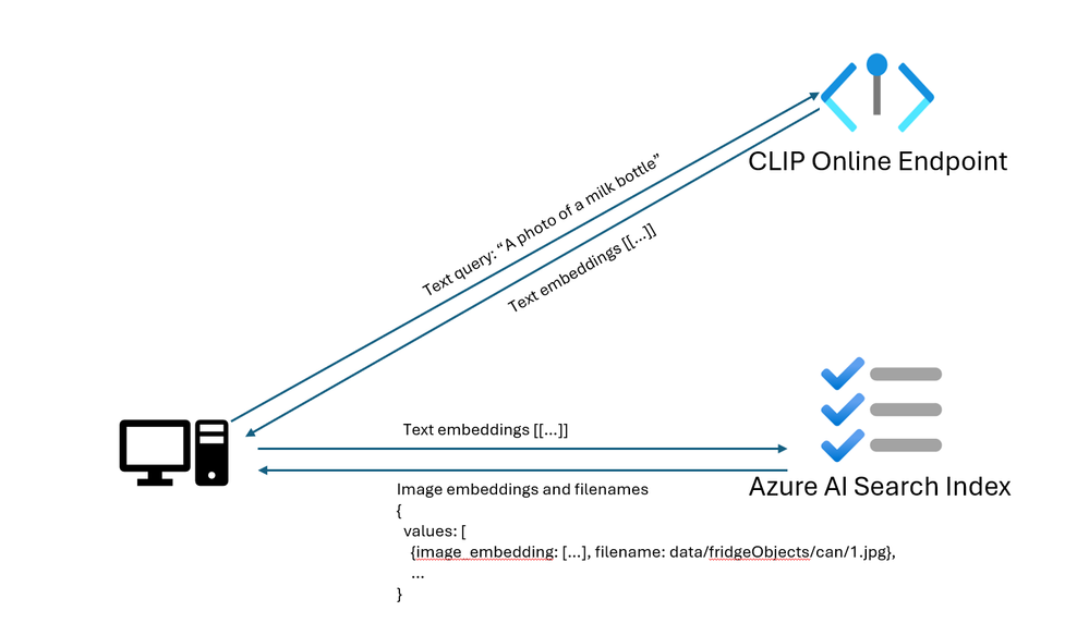 image retrieval thumbnail